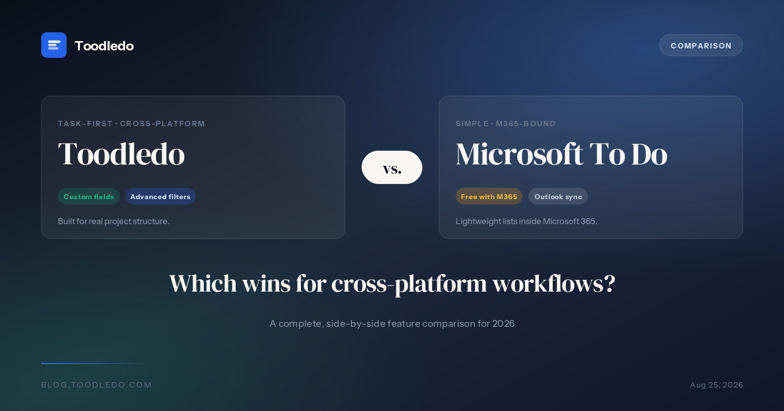 Toodledo vs Microsoft To Do 2026 feature comparison - custom fields and advanced filters versus simple M365 lists