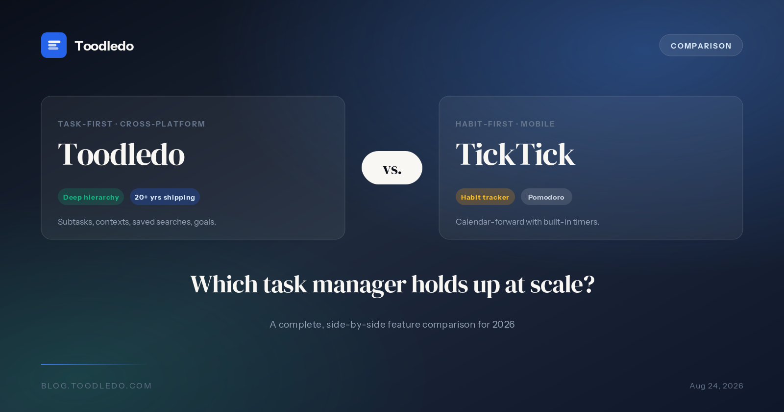 Toodledo vs TickTick 2026 feature comparison - task-first cross-platform versus habit-first mobile