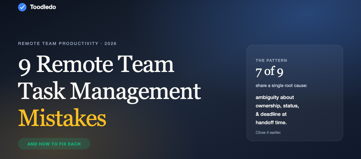 9 Remote Team Task Management Mistakes — feature card with the editorial pull-quote: 7 of 9 share one root cause, ambiguity about ownership, status, and deadline at handoff time