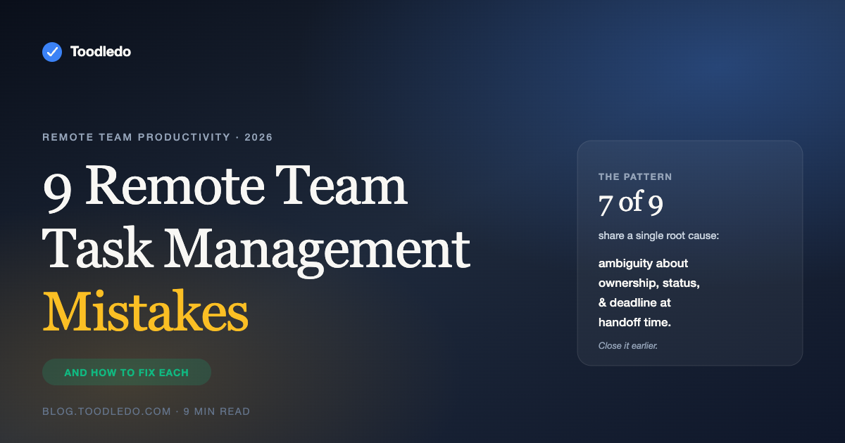 9 Remote Team Task Management Mistakes — feature card with the editorial pull-quote: 7 of 9 share one root cause, ambiguity about ownership, status, and deadline at handoff time